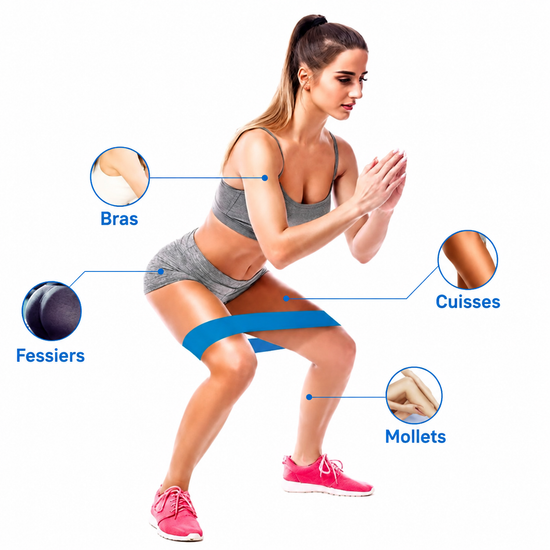 Bandes de Résistance TitanFit™ – Musculation, Fitness & Renforcement des Jambes
